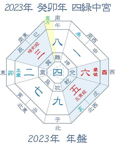 2023年吉方|【2023年】一白水星の吉方位と凶方位｜九星吉方位カレンダ